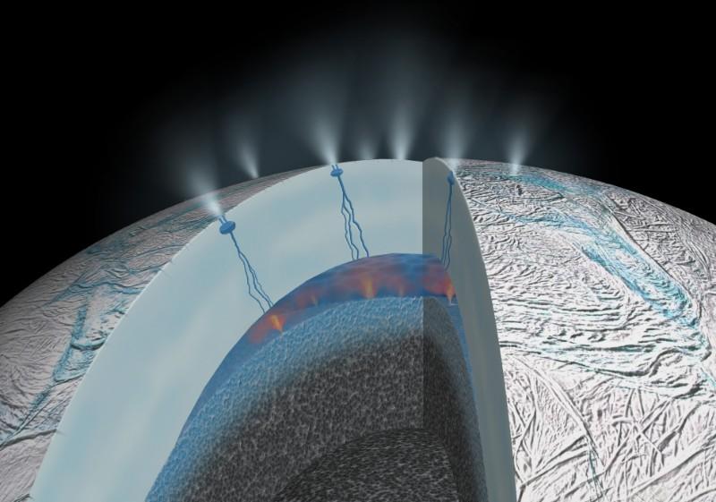 探査機カッシーニが明らかにした、土星の衛星 エンセラダスに存在する地下海